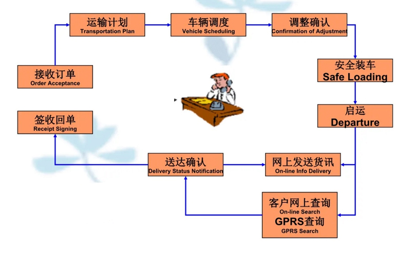 苏州到灵寿搬家公司-苏州到灵寿长途搬家公司