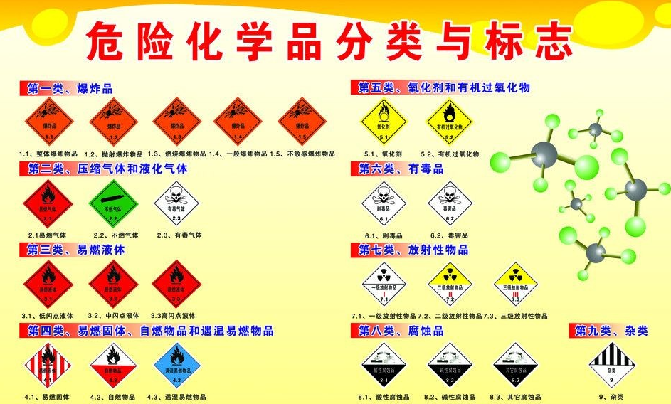 上海到灵寿危险品运输